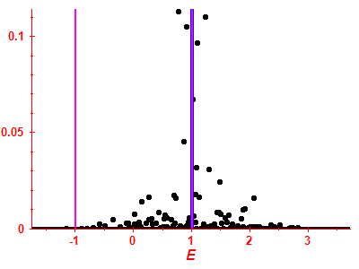 Strength function